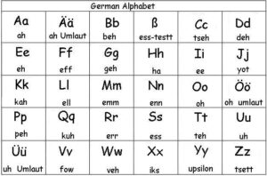 حروف اللغة الألمانية