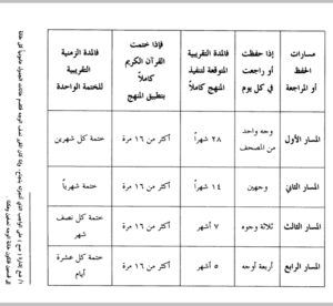 كتاب كيف تقرأ القرآن في رمضان وغيره من شهور العام 1 جدول ختم القرآن من كيف تقرأ القرآن