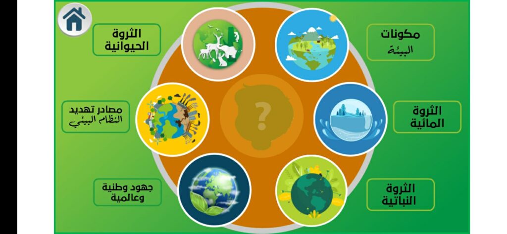 اتعرف على بيئتي