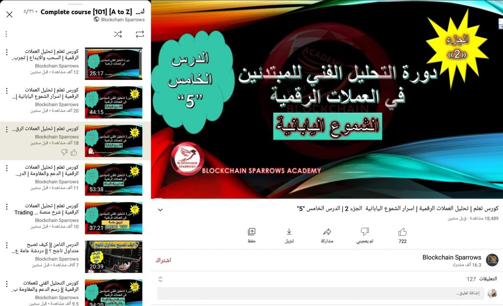 كورس تحليل العملات الرقمية