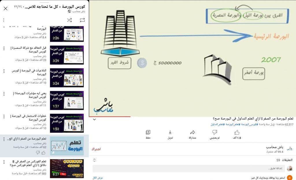 دورة تعلم البورصة