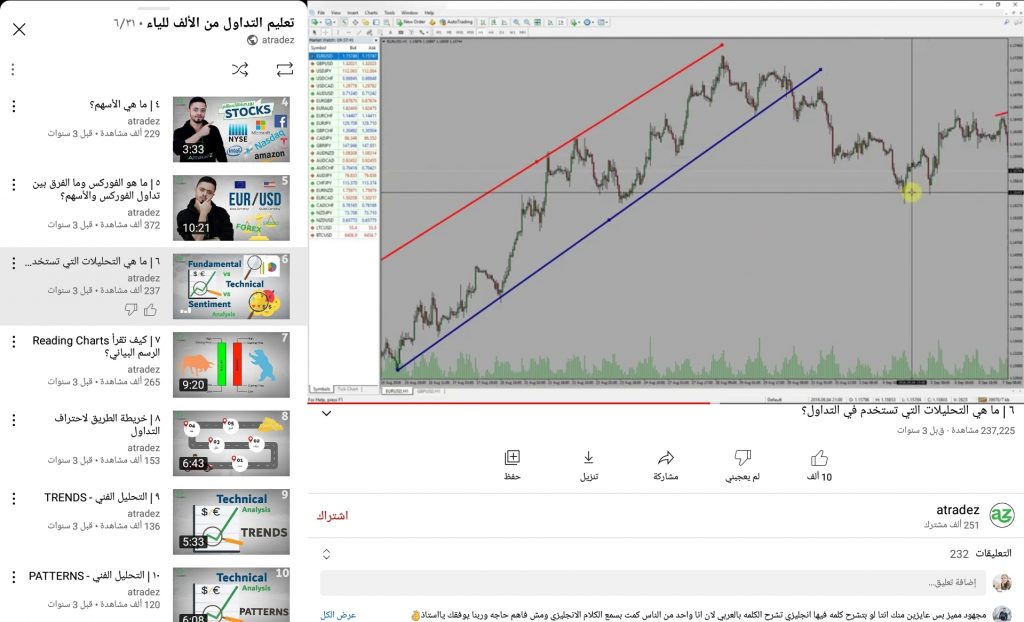 كورس تعليم التداول من الألف إلى الياء