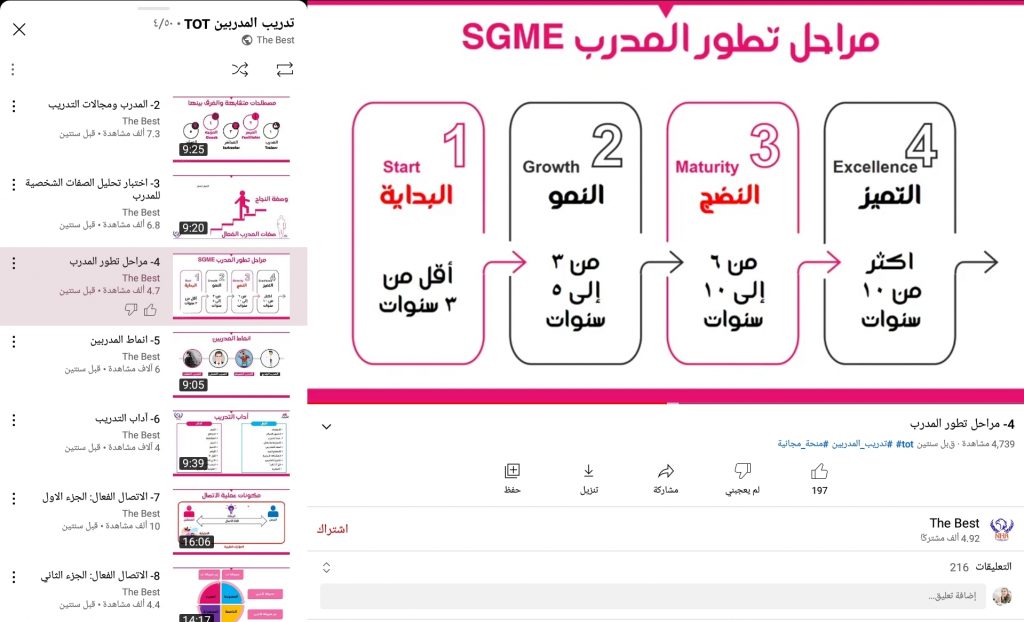 دورة تدريب المدربين tot من قناة the best