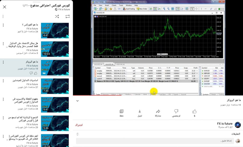 كورس تعليم فوركس مجاني