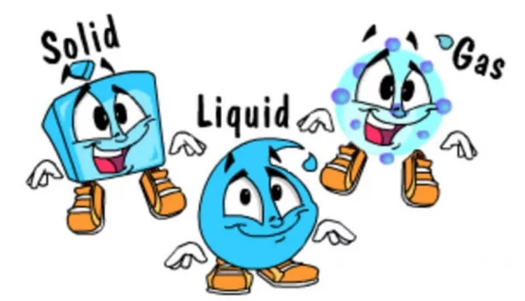 تجربة حقيبة حالات المادة الصلبة والسائلة والغازية