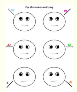 حركات العين والكذب