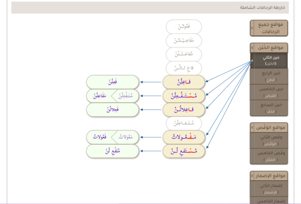 خرائط تفاعلية مبتكرة في موقع خبير العروض