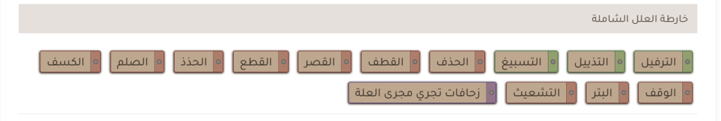 خارطة العلل في موقع خبير العروض