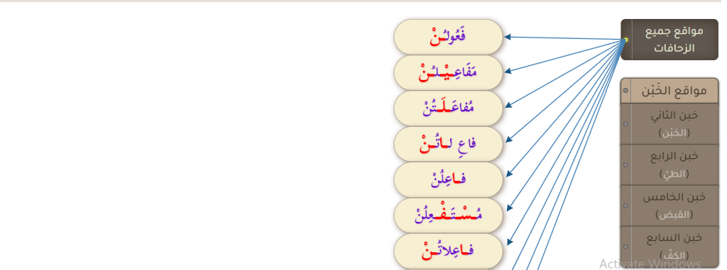 خارطة الزحافات الشاملة