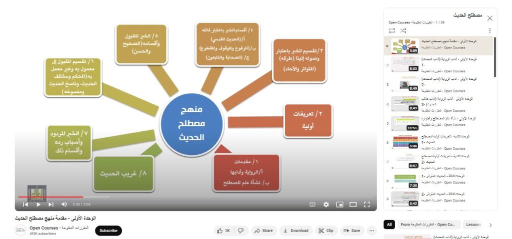 دورة term hadith من دورات تعليم مصطلح الحديث