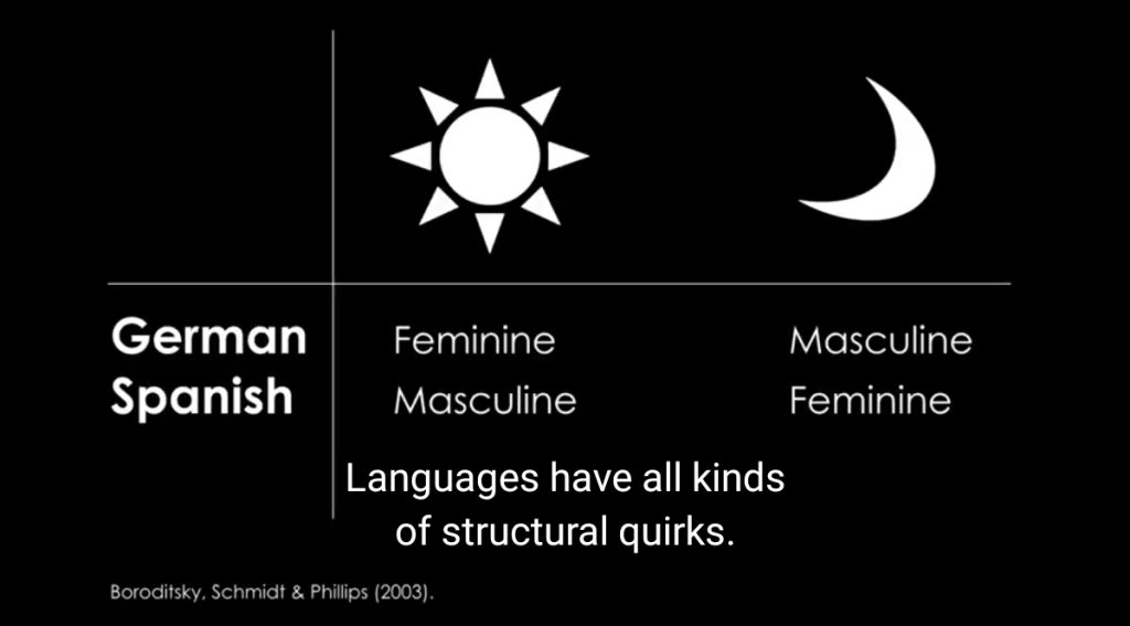 فيديو How language shapes the way we think من فيديوهات تعلم اللغات من قناة Ted talk 