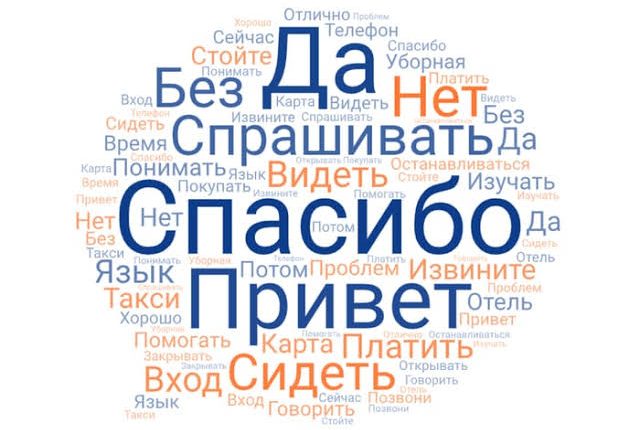 تعرَّف على أشهر الكلمات باللغة الروسية وترجمتها باللغة العربية!