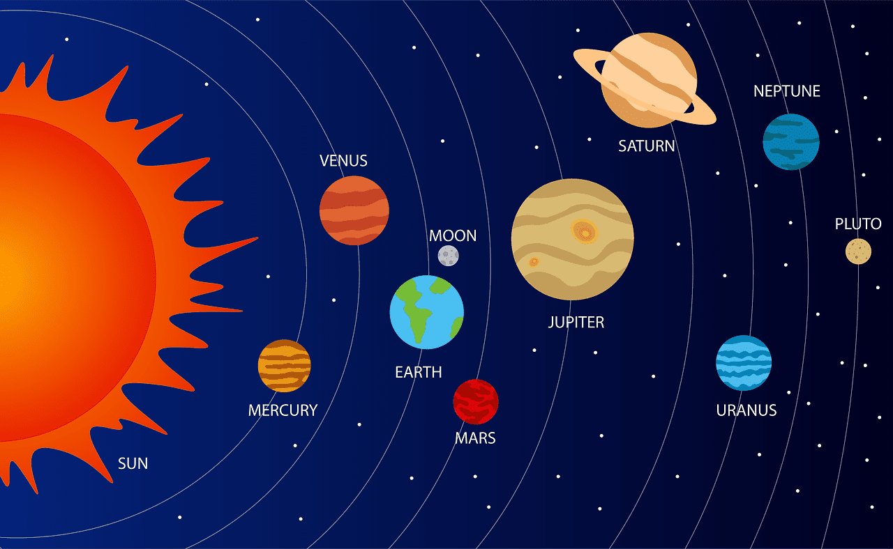 هيا نقرأ: معلومات عن درس المجموعة الشمسية للصف الرابع الإبتدائي!