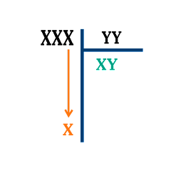 تطبيق math long division لتعليم القسمة المطولة للأطفال