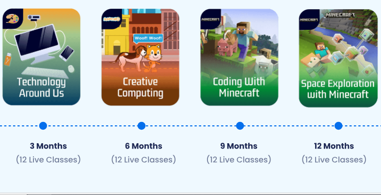 المستوى الأول من منصة i school لتعليم البرمجة للأطفال