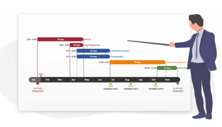 أفضل 6 مواقع لإنشاء مخطط غانت (Gantt Chart) اون لاين